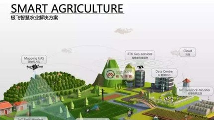 鄉村(cūn)振興——“5G+鄉村(cūn)”将如何改變我(wǒ)國鄉村(cūn)的未來？
